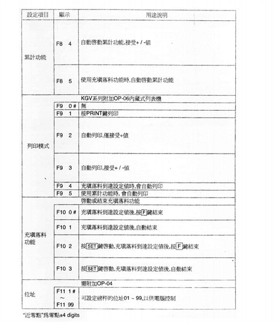 HW系列中文說明書_46