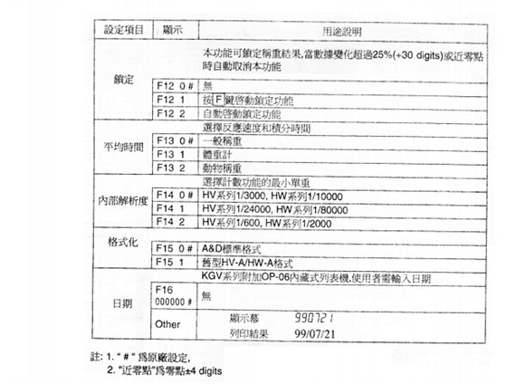 HW系列中文說明書_47