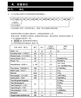 FX-i系列精密天平稱重單位_10