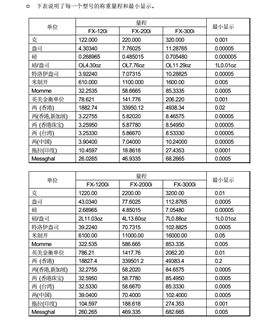 FX-i系列精密天平單位表_11