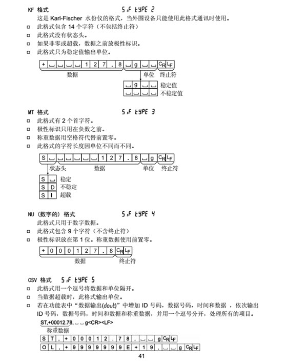 FX-i系列精密天平產品格式_42