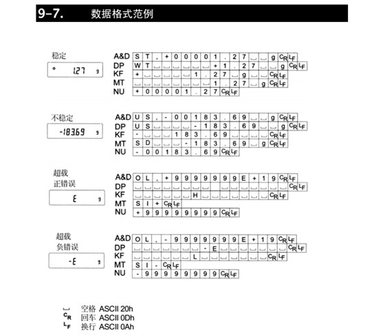 FX-i系列精密天平數據格式范例_43