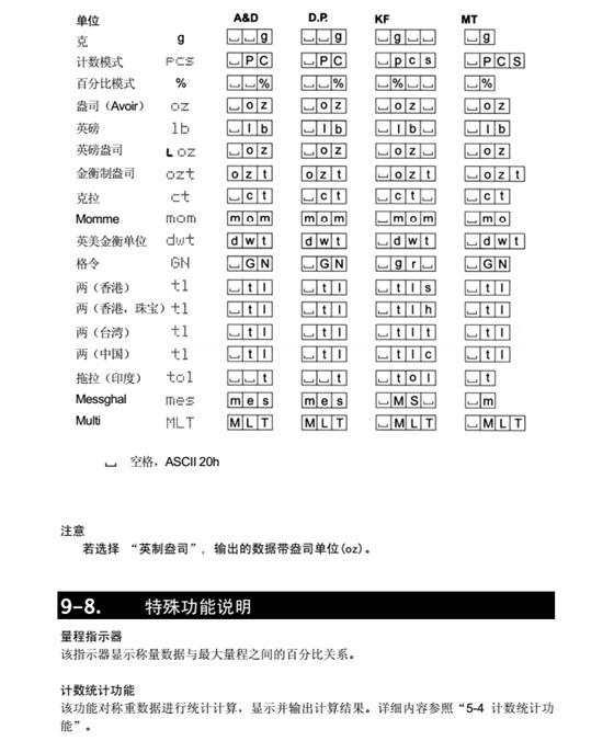 FX-i系列精密天平特殊功能說明_44