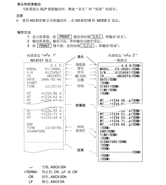 FX-i系列精密天平操作注意方法_48