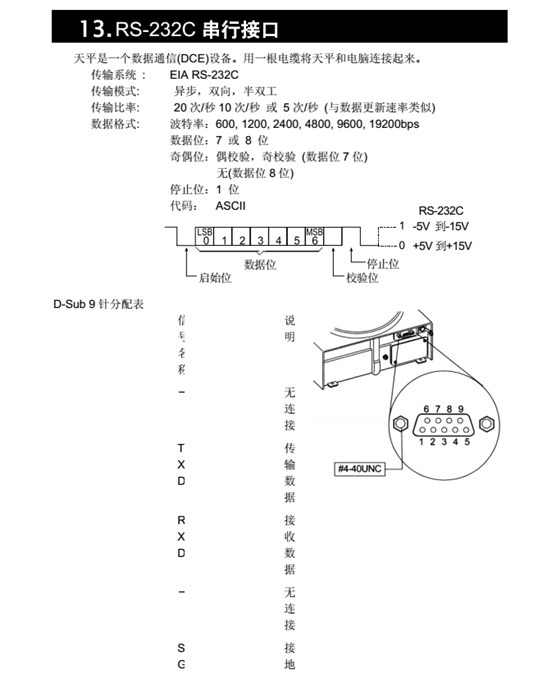 FX-i系列精密天平串行接口_51