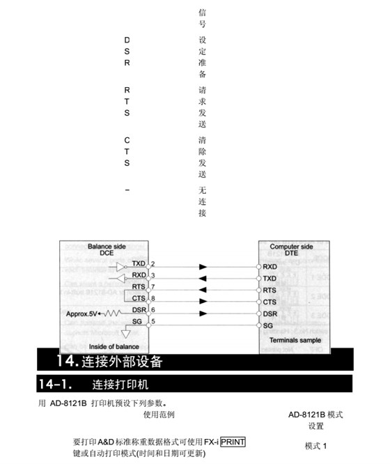 FX-i系列精密天平連接外部設備_52