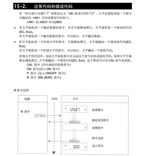 FX-i系列精密天平應答代碼_57