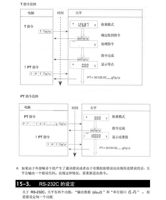 FX-i系列精密天平PS-232C的設定_58