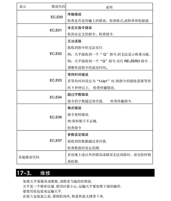 FX-i系列精密天平產品維修_62