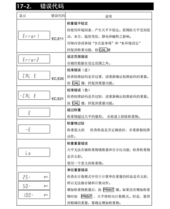 FX-i系列精密天平錯誤代碼_61