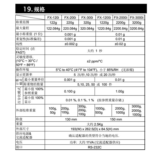 FX-i系列精密天平產品規格_65