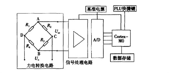 稱重模塊電轉換電路為模擬電信號