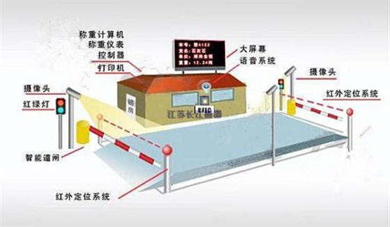 “無人值守電子汽車衡”計量管理系統在企業中的應用