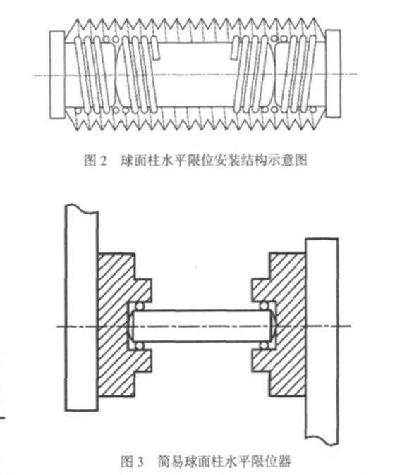 圖2圖3