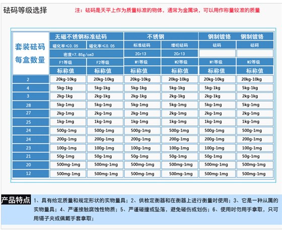 盒裝砝碼規格型號信息