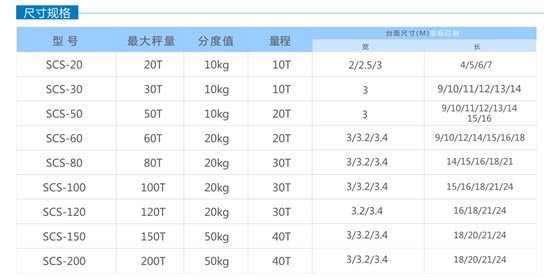 數字式全電子汽車衡尺寸規格