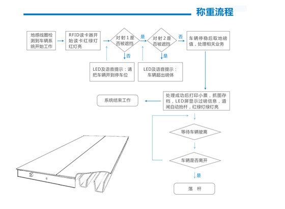 數字式全電子汽車衡都有哪些2