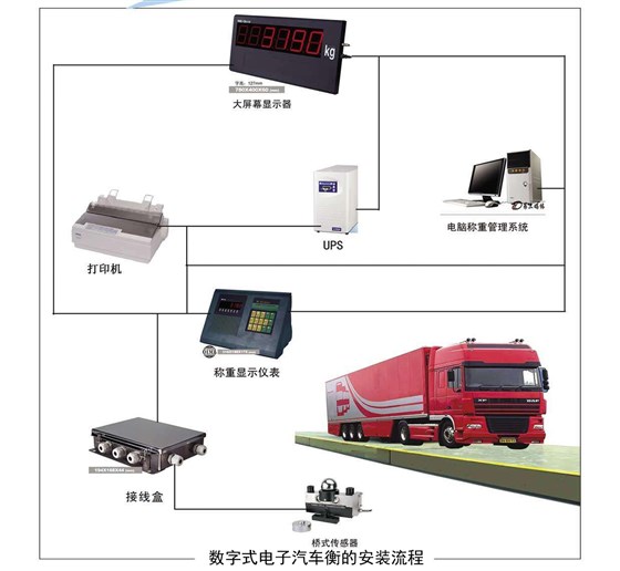 一本大道久久高清视频丨东京热精品无码高清视频丨欧美亚洲精品视频一区二区丨亚洲精品无码不卡在线播放丨无码AV免费精品丨亚洲日韩精品一区二区AV观看丨免费精品无码成人av网站丨亚洲无码av高清 數字式電子汽車衡的安裝流程