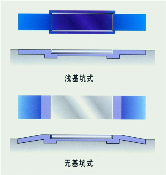 數字式電子汽車衡的安裝坑基