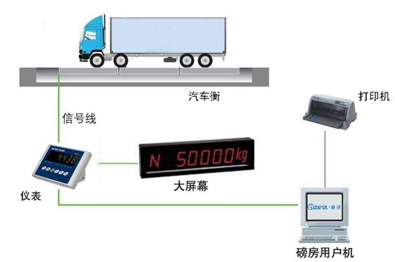 一本大道久久高清视频丨东京热精品无码高清视频丨欧美亚洲精品视频一区二区丨亚洲精品无码不卡在线播放丨无码AV免费精品丨亚洲日韩精品一区二区AV观看丨免费精品无码成人av网站丨亚洲无码av高清 無人值守電子汽車衡稱重系統的設計