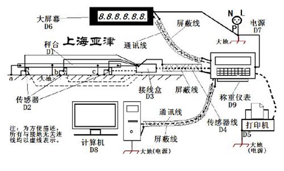 電子汽車衡操作規程