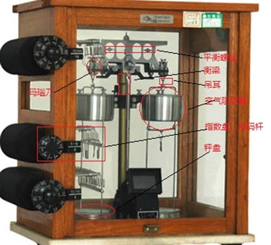 “電光分析天平“”依靠的是三把瑪瑙刀來保證精確度