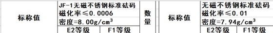 JF-1無磁不銹鋼砝碼和無磁不銹鋼砝碼磁化率對比