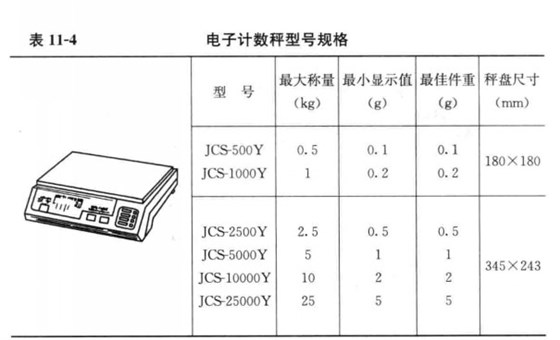 計數秤型號與規格