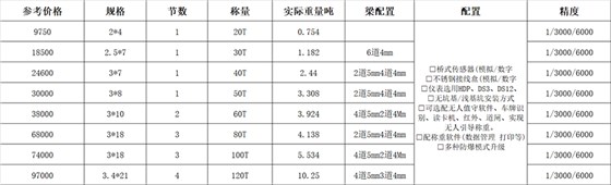 20T-100T電子汽車衡價格表