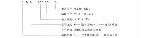 型號規格（插圖）