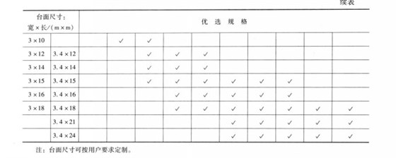 汽車衡規格表