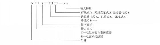 型號命名及代表符號含義