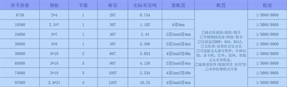 60噸電子地磅價格