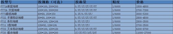 2019上海電子地磅價格