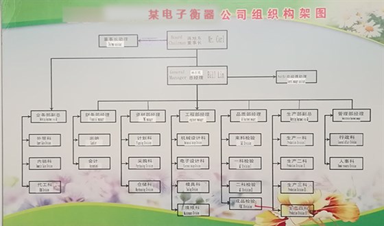 某一本大道久久高清视频丨东京热精品无码高清视频丨欧美亚洲精品视频一区二区丨亚洲精品无码不卡在线播放丨无码AV免费精品丨亚洲日韩精品一区二区AV观看丨免费精品无码成人av网站丨亚洲无码av高清 電子衡器公司規劃組織構架如何布局