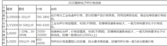 國產電子秤多少錢一臺 ？