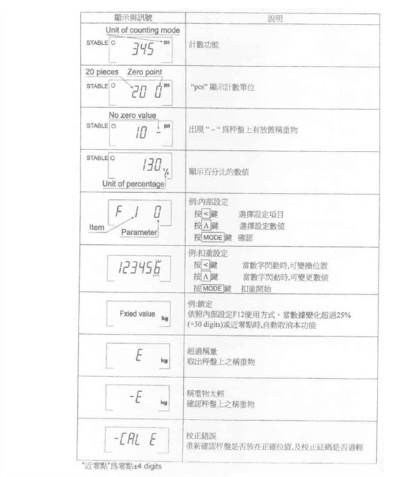 電子臺秤按鍵使用方法_