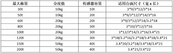 靜態電子汽車衡產品規格