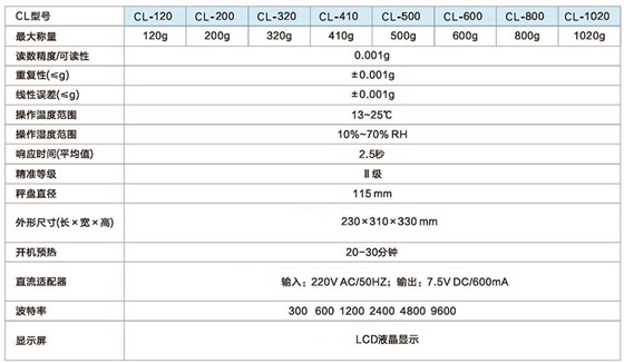 千分之一天平規格