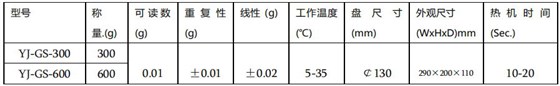 GS百分天平參數