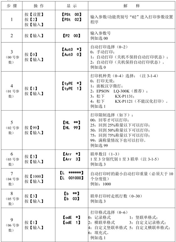 打印參數設置