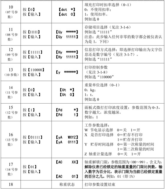 物聯網稱重顯示器打印參數設置2