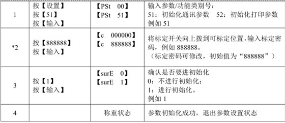 物聯網稱重儀表參數初始化