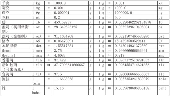 質量單位換算表
