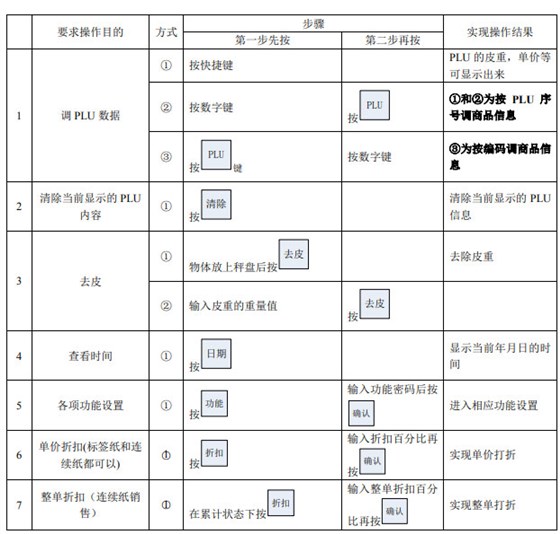 一本大道久久高清视频丨东京热精品无码高清视频丨欧美亚洲精品视频一区二区丨亚洲精品无码不卡在线播放丨无码AV免费精品丨亚洲日韩精品一区二区AV观看丨免费精品无码成人av网站丨亚洲无码av高清 大華電子秤說明書-操作指令集