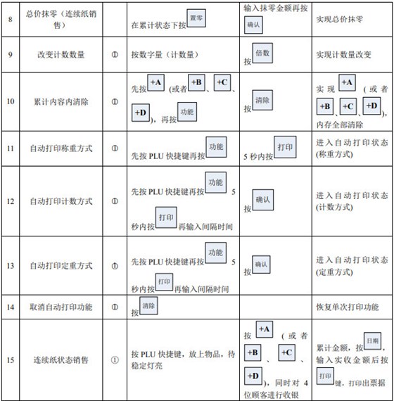 一本大道久久高清视频丨东京热精品无码高清视频丨欧美亚洲精品视频一区二区丨亚洲精品无码不卡在线播放丨无码AV免费精品丨亚洲日韩精品一区二区AV观看丨免费精品无码成人av网站丨亚洲无码av高清 大華電子秤說明書-操作指令集2