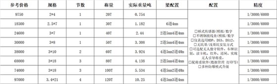 30噸地磅多少錢