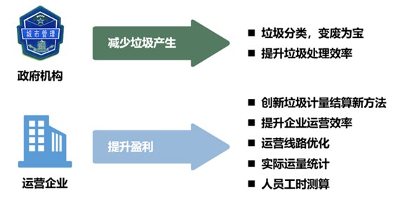 垃圾車稱重監測系統2