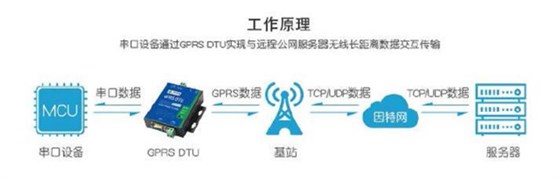 垃圾站收垃圾車稱重工作原理