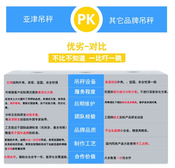 OCS-XZ無線打印電子吊鉤秤優劣對比